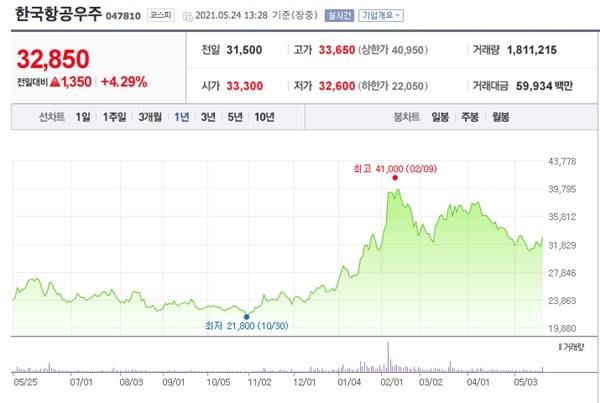 우주항공 관련주 이미지 입니다.