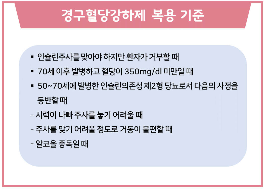 경구혈당강화제 복용기준 (출처: 국민건강보험일산병원, 2020년 4월 28일)