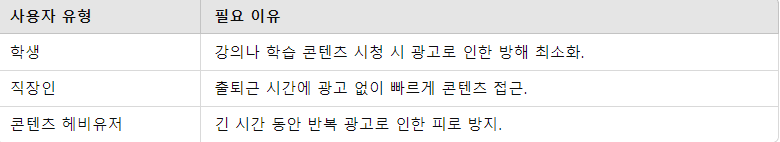 광고 차단이 필요한 사용자 사례