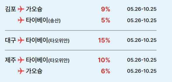 중화권