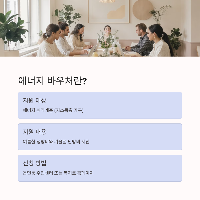 에너지 바우처 제도 간단히 보기