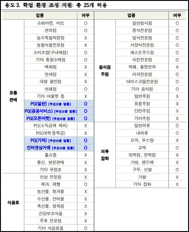 용도3