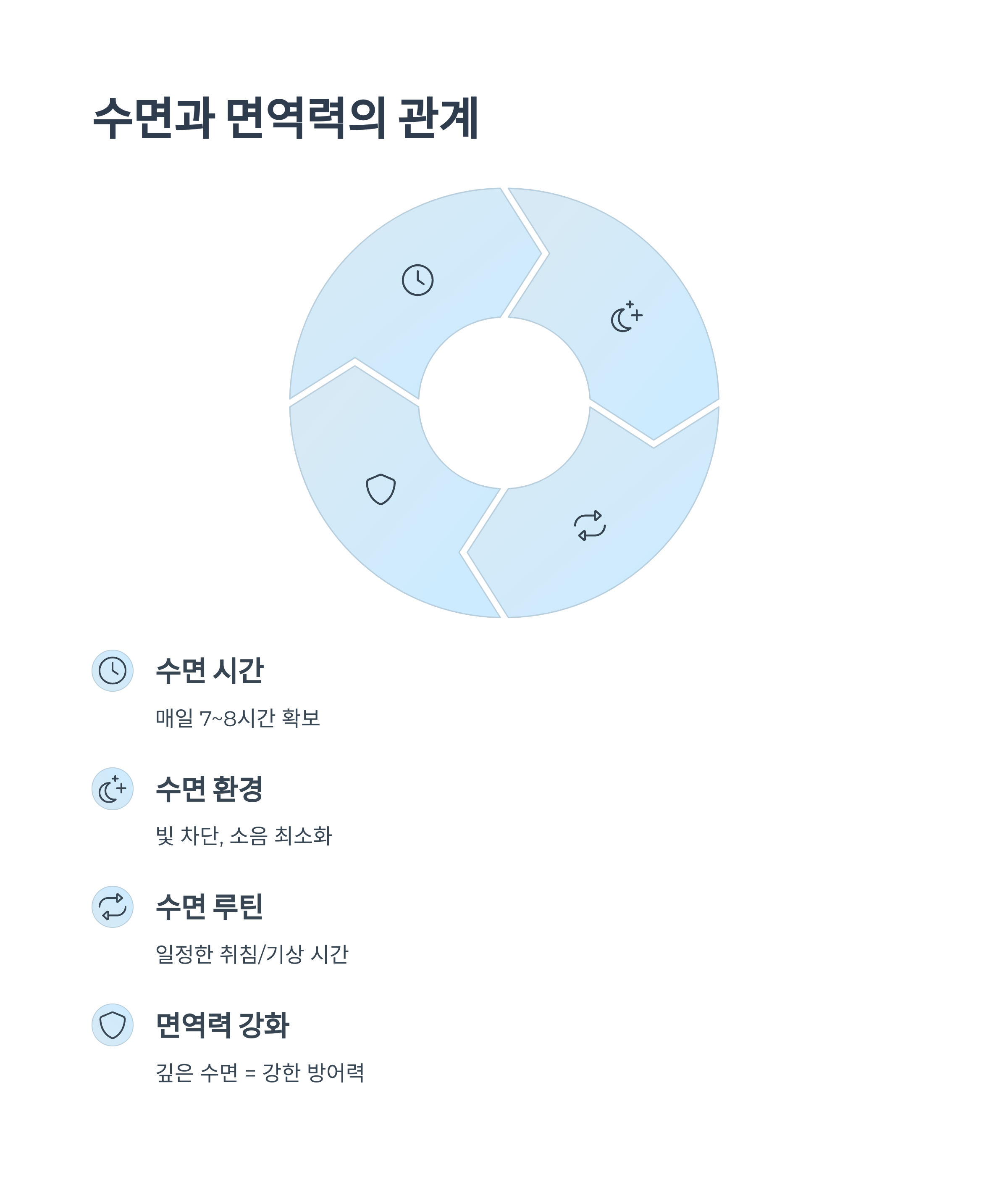 수면과 면역력의 상관관계