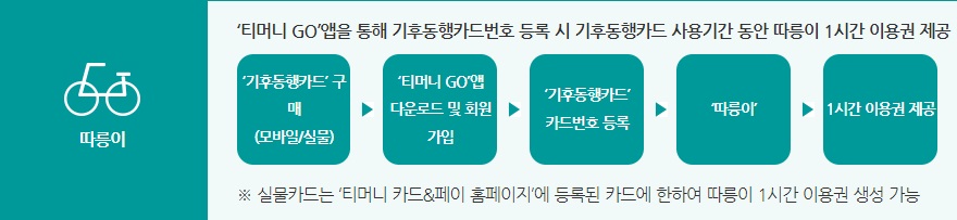 쉽고-빠르게-신청하는-기후동행카드-혜택-및-신청방법