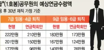 2025년 공무원연금 인상률과 수령액 정보_40