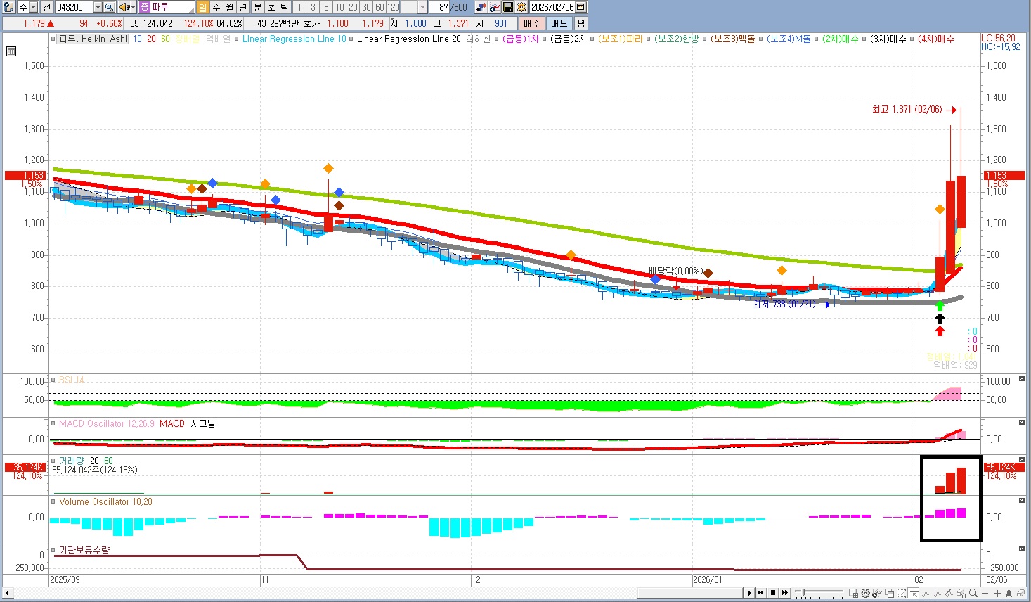 태양광 관련 자료