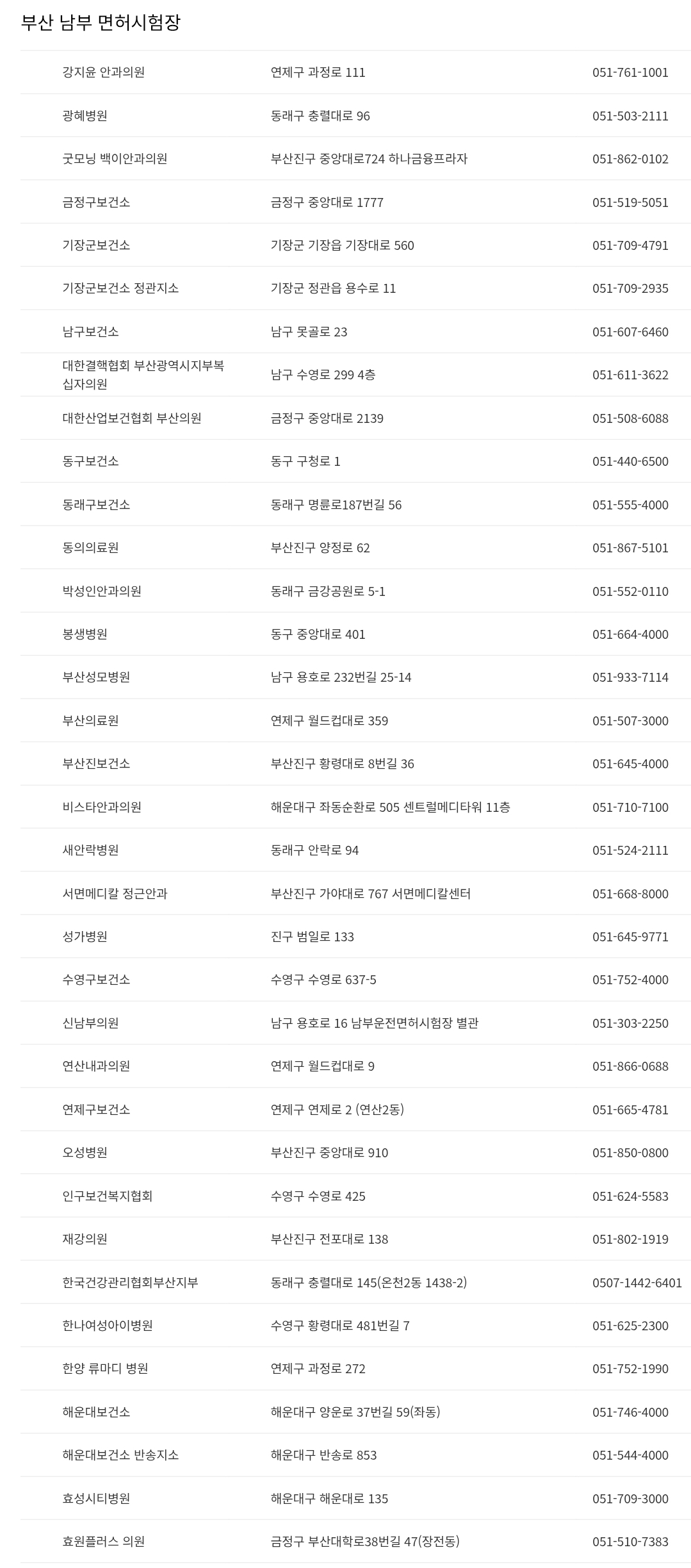 부산 남부 운전면허시험장 신체검사서 발급기관 주소, 연락처 등 안내