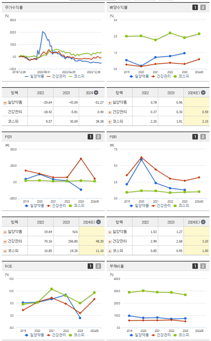일양약품_섹터분석