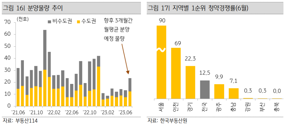 KB부동산_주택분양
