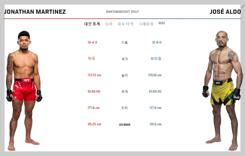 UFC 301 메인 이벤트