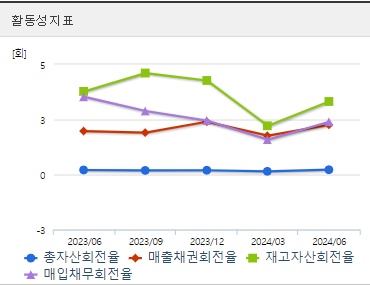 현대로템 주가 전망 활동성지표 (1007)