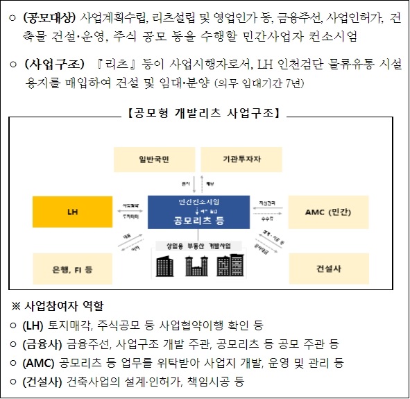  판매시설용지 이익공유형 시범사업 민간사업자 공모 [국토교통부]