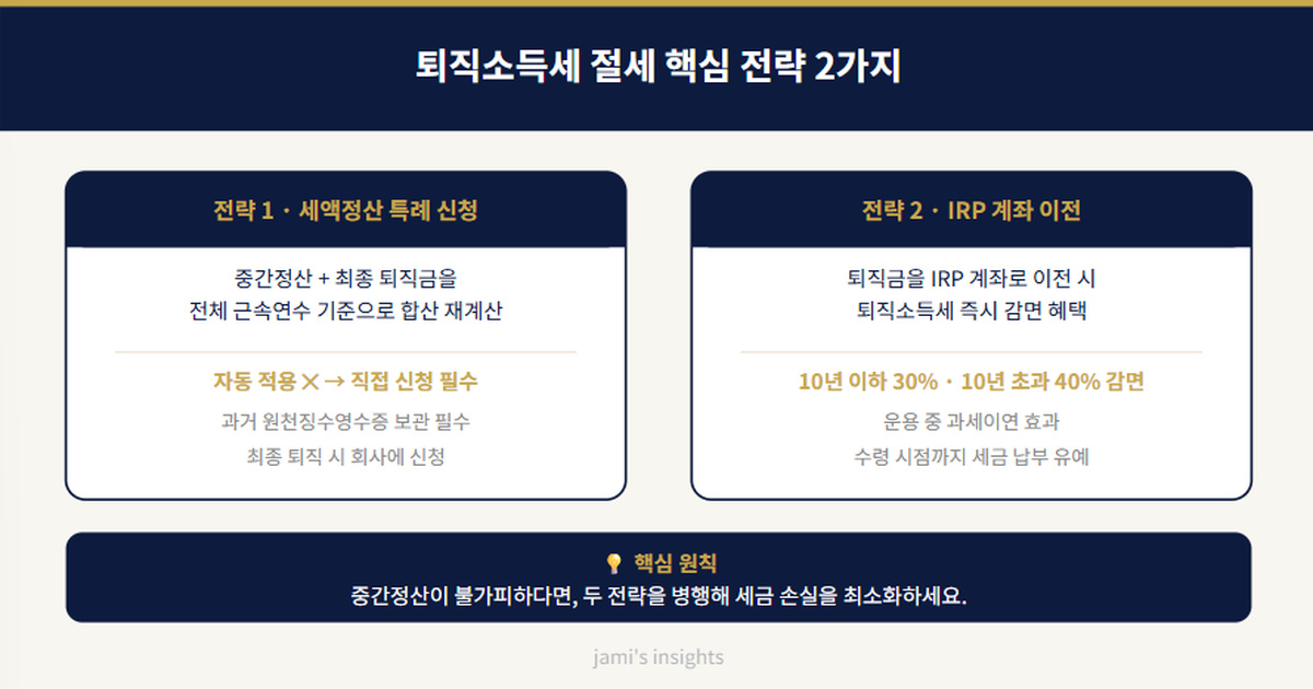 퇴직금 중간정산 퇴직소득세 계산과 절세 방법 안내 이미지