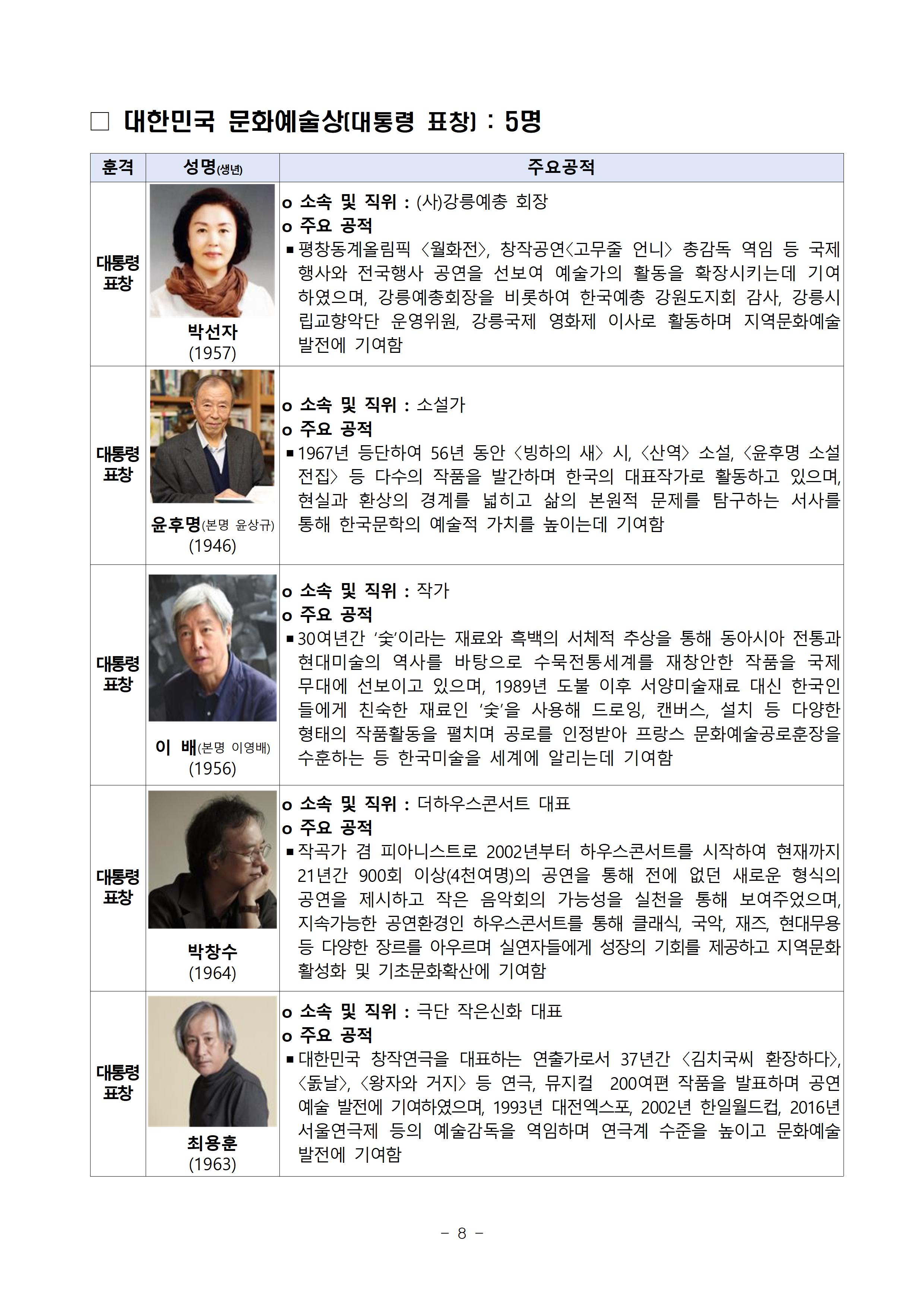 문체부 문화훈장 리스트134