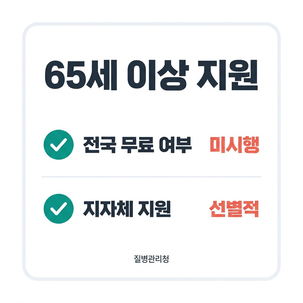 대상포진 예방접종 가격 65세 이상 지원