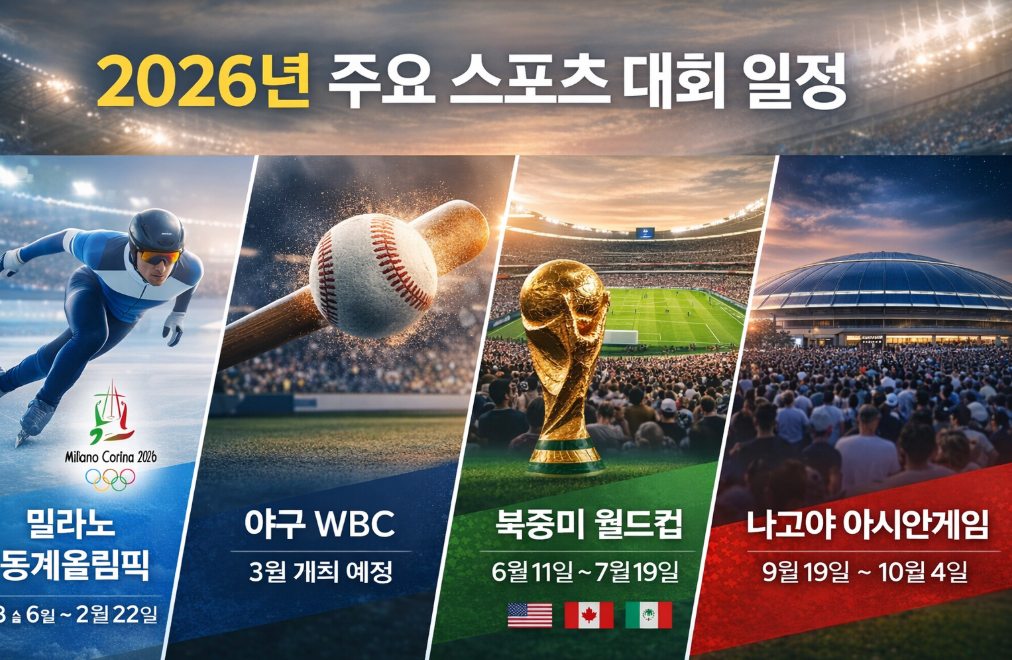 2026 스포츠 빅이벤트 일정 - 동계올림픽, WBC, 월드컵, 아시안게임