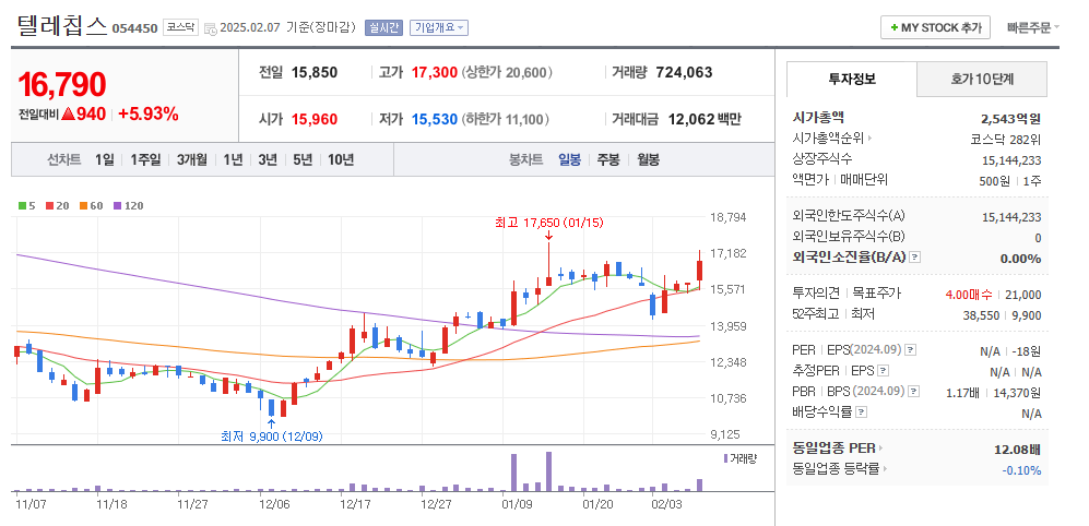 온디바이스AI 관련주