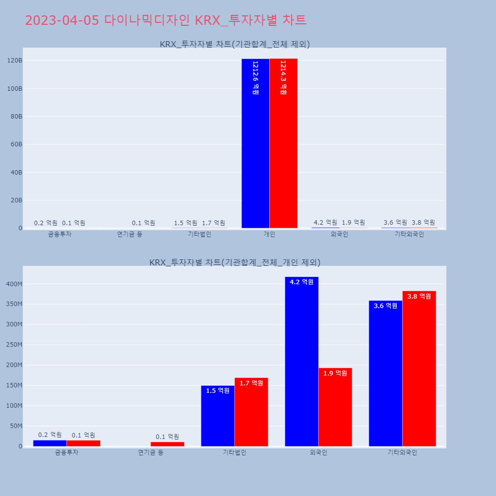다이나믹디자인_KRX_투자자별_차트