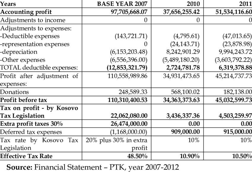 양도세 자동계산