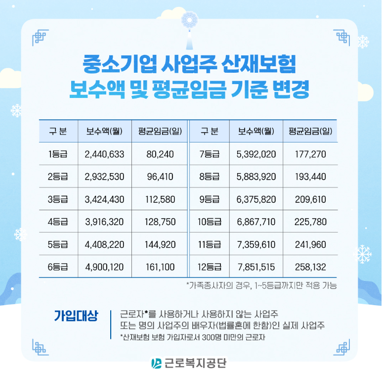 사업주산재보험