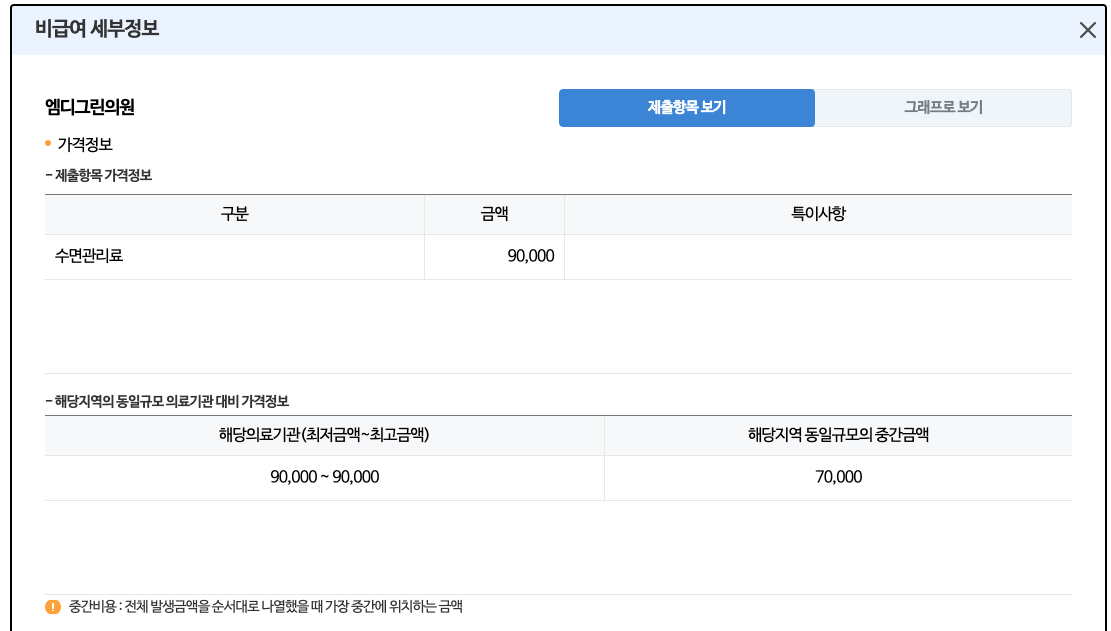 대장내시경 비용, 수면대장내시경 비용 확인 방법
