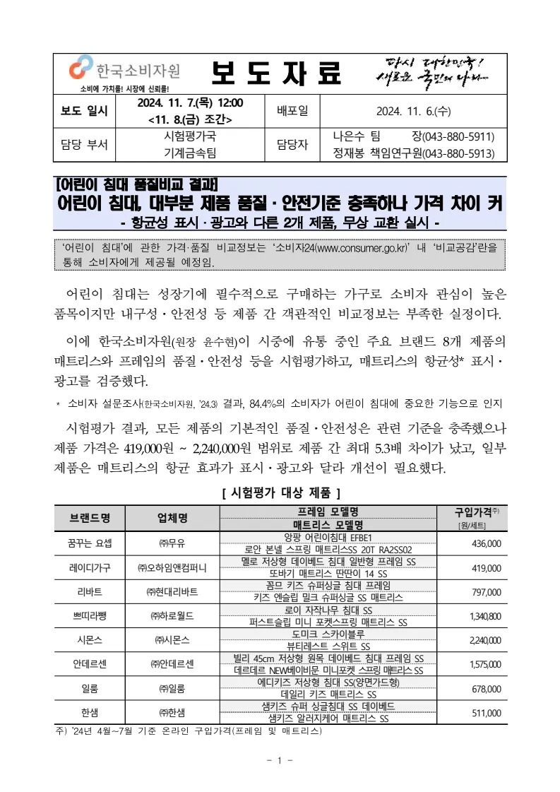 한국소비자원이 발표한 어린이 침대 8종 품질 비교 시험 결과