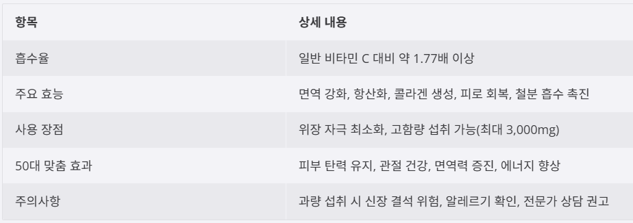 리포좀 효과