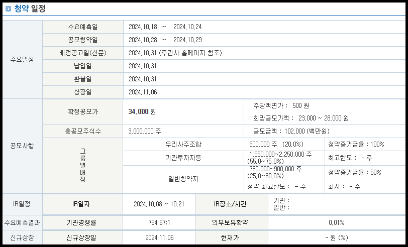 더본코리아 공모주 청약 일정