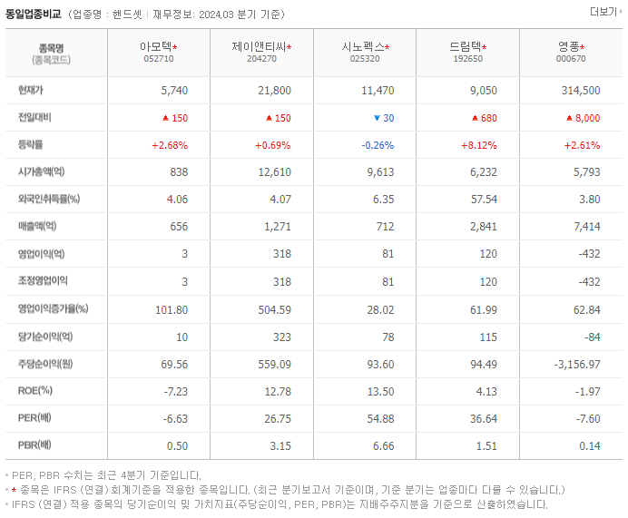 아모텍_동종업비교자료