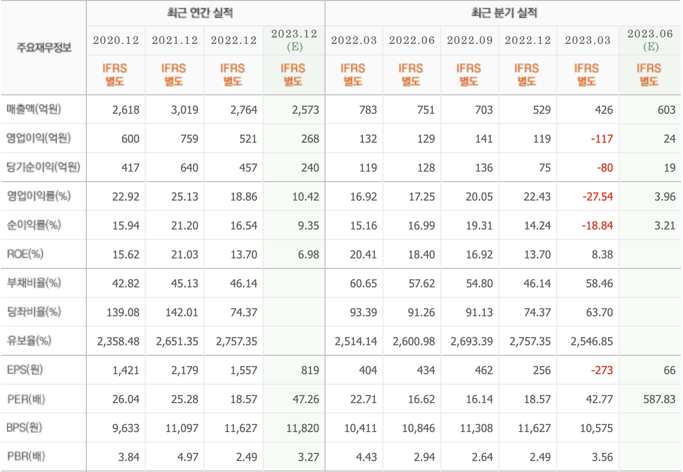 주요재무정보-PI첨단소재