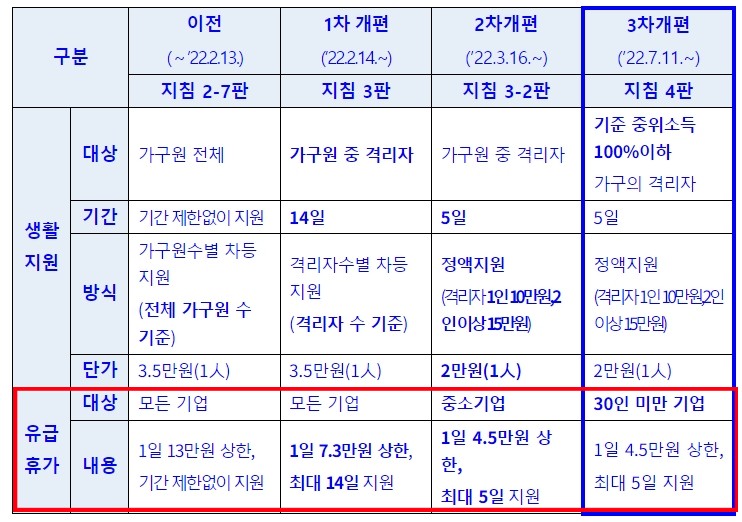 코로나 확진자 유급휴가 지원금