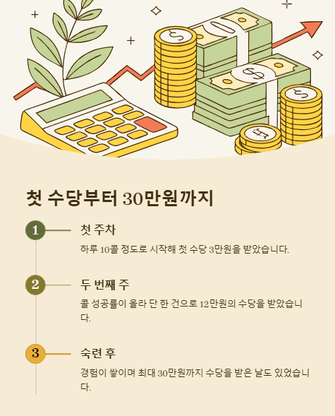 첫 수당부터 30만원까지