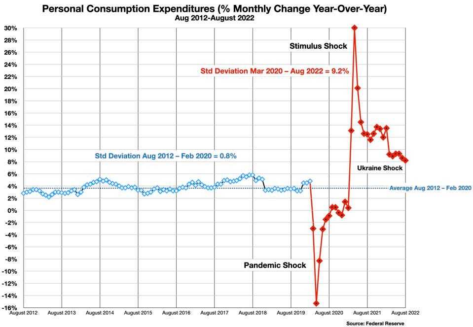 개인 소비 촉진 2012-2022작성자별 차트