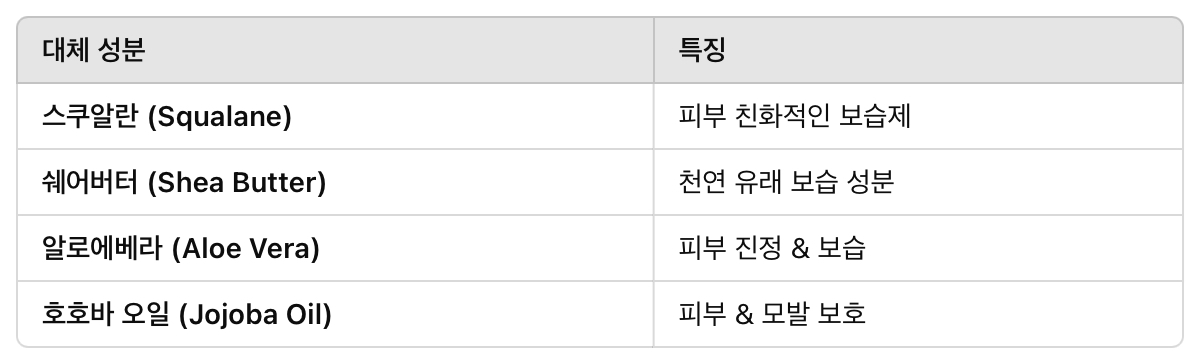 실리콘 대체 성분 (천연 보습제 & 윤기 부여 성분)