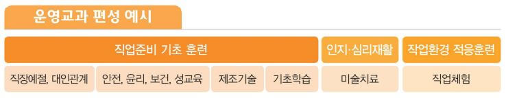 장애인직업