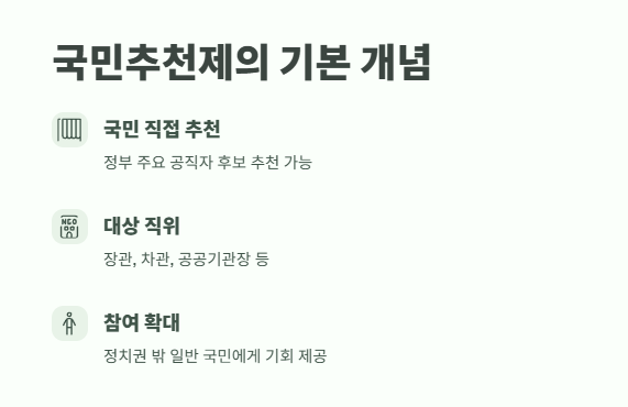 국민추천제란? 쉽게 정리 2