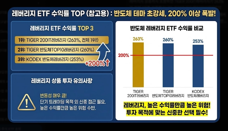 국내 주식 ETF 순위 [2025-2026 최신] 수익률 TOP 10 및 유망 섹터 추천 가이드
