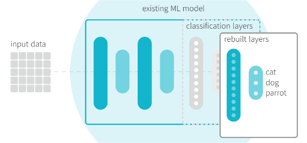 MediaPipe Model Maker