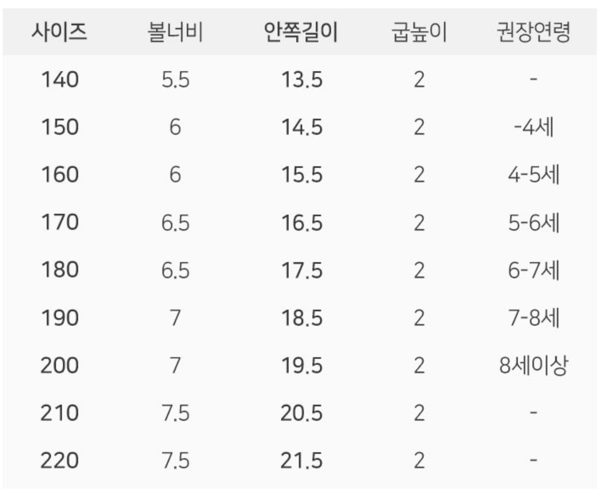 돌아기 샌들 오즈키즈 사이즈 표