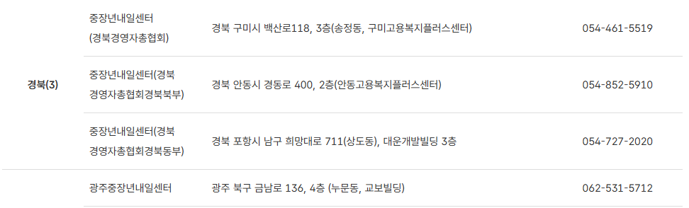 중장년 내일센터신청 방법