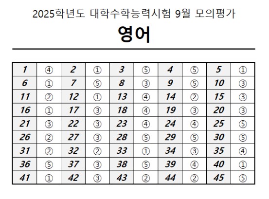 2025학년도 9월 모의고사 다운로드 및 등급컷