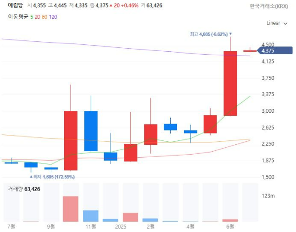 도서관련주대장주수혜주TOP5_예림당