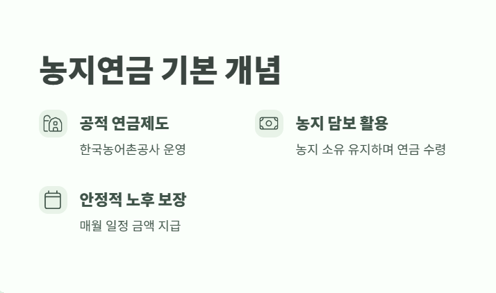 농지연금 가입조건 필독 안내 1
