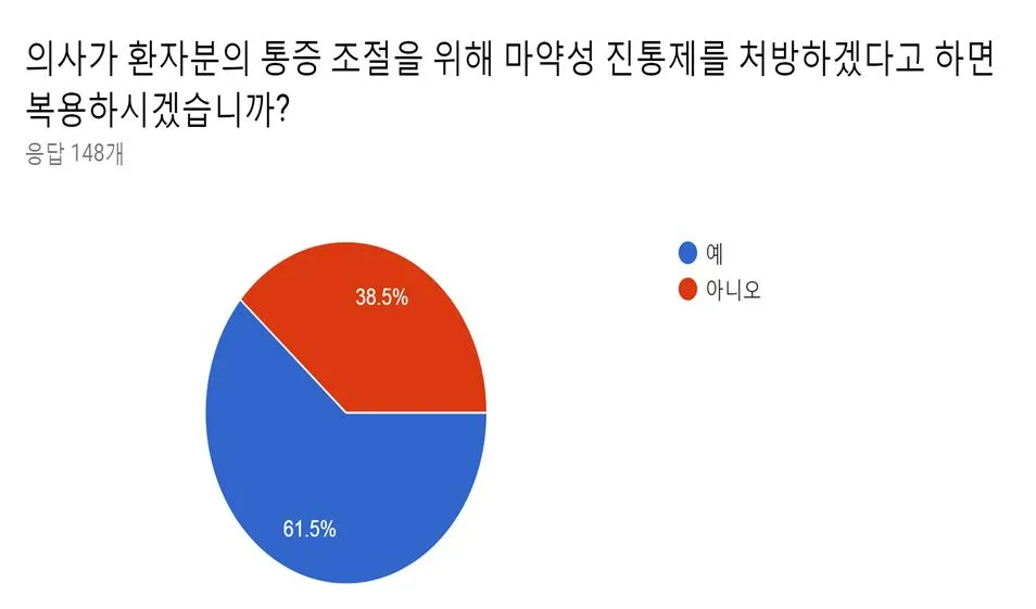 진통제 부작용