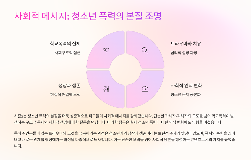 약한영웅 Class 26