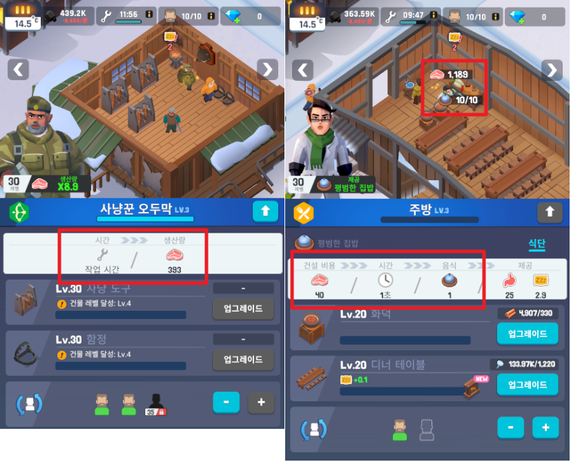 음식 생산량