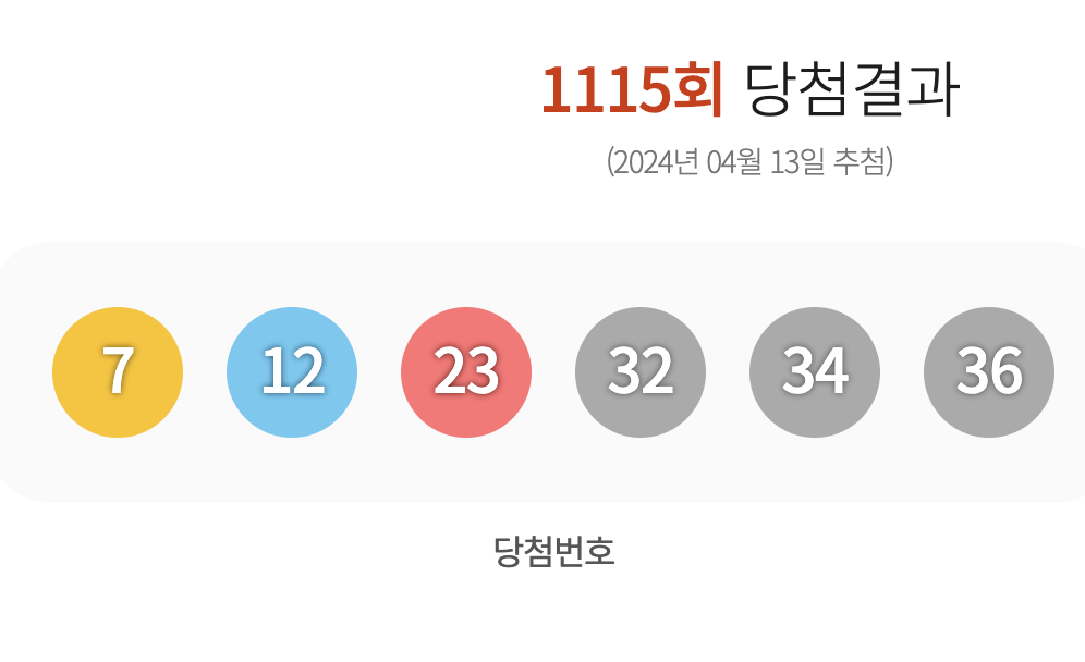 로또 1116회 예상번호