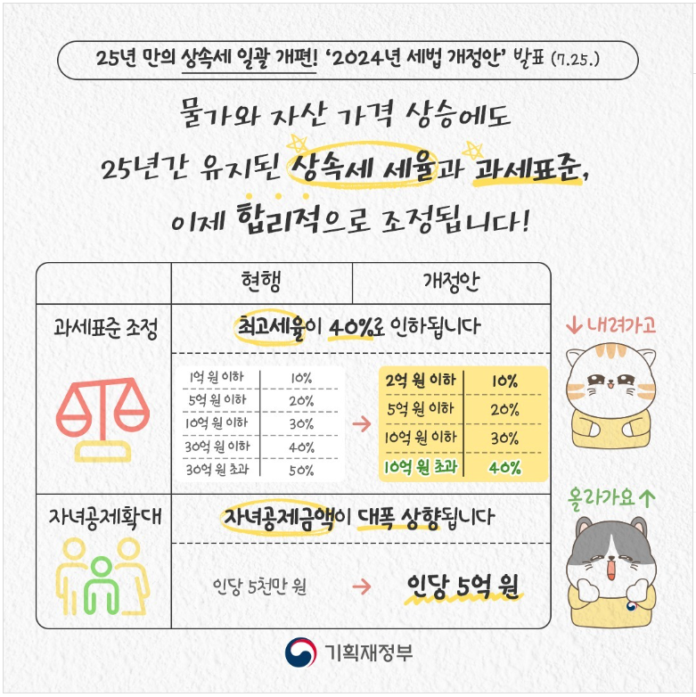 상속세 개편 최신판 총정리