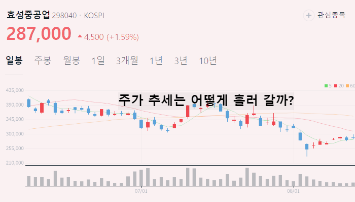 ESS 관련주 테마주 대장주 TOP10