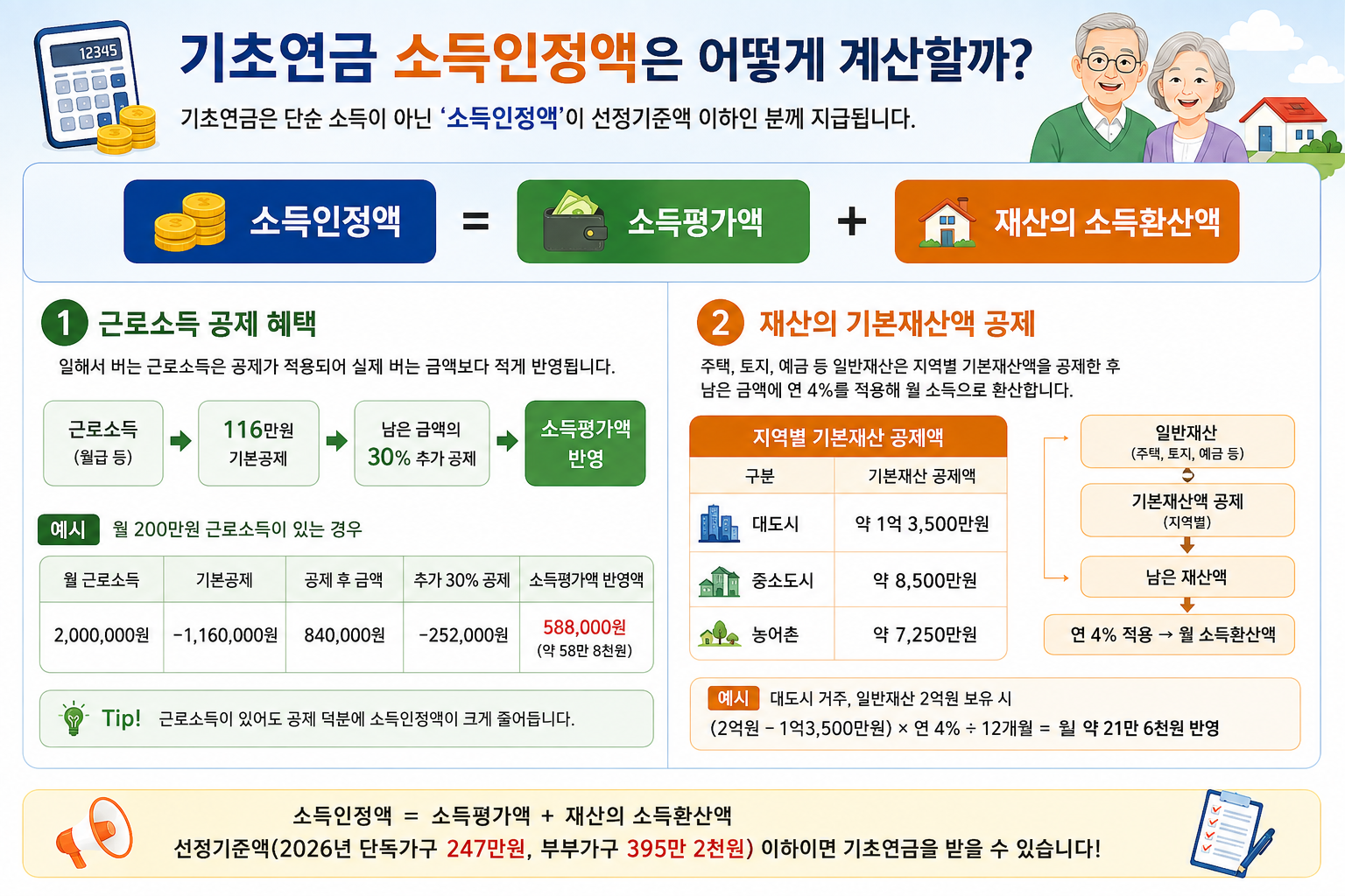 기초연금 소득인정액 계산 방법 근로소득 재산 공제